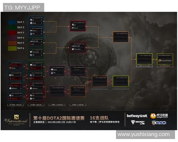 DOTA2赛事分析IG战队表现出色创下新高排名引发关注 DOTA2赛事分析IG战队表现出色创下新高排名引发关注
