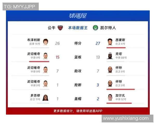 凯尔特人对阵公牛精彩赛事回顾及下载链接分享 凯尔特人对阵公牛精彩赛事回顾及下载链接分享