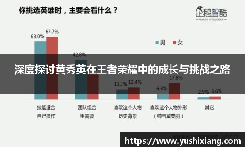 深度探讨黄秀英在王者荣耀中的成长与挑战之路